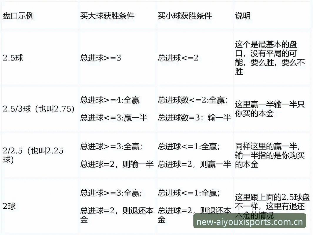 爱游戏体育中文官网足球数据打法是门玄学？老玩家复盘老版vs新版页面
